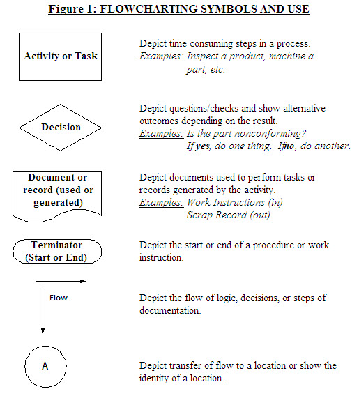 flowcharts
