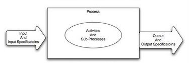 iso 9000 process