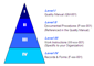 iso 9001 documentation scheme