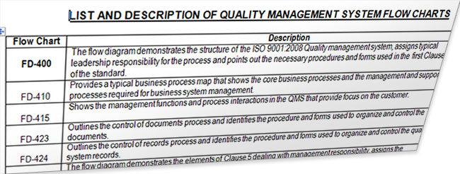 iso-9001-flowcharts1