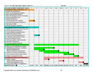 Smartsheet Iso Gantt Chart