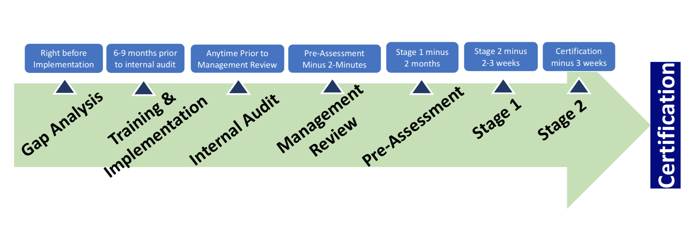 preparing-for-an-audit-9000-store