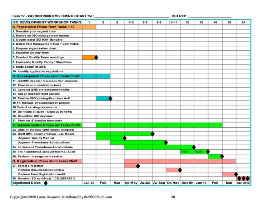 gantt chart