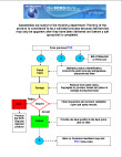 ISO 9001 Flowchart Basics - 9000 Store
