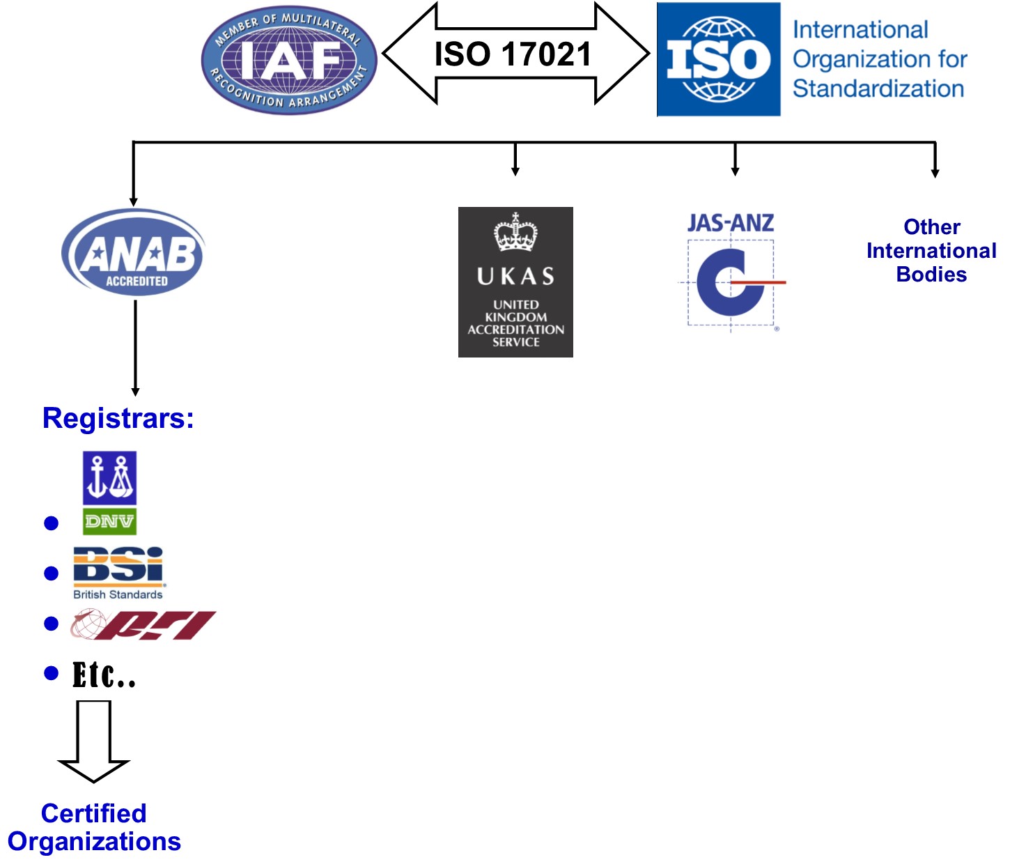  Quién puede otorgar la certificación ISO 9001 imagen