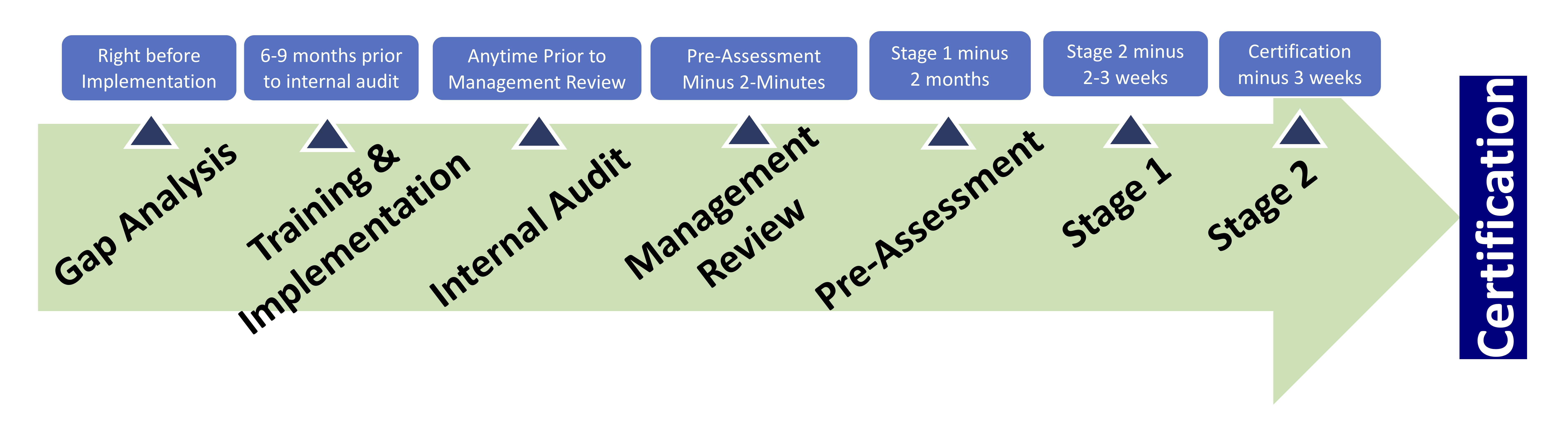 Iso 9001 2 Stage Registration Audit Details About Stage 1 And 2 Audits
