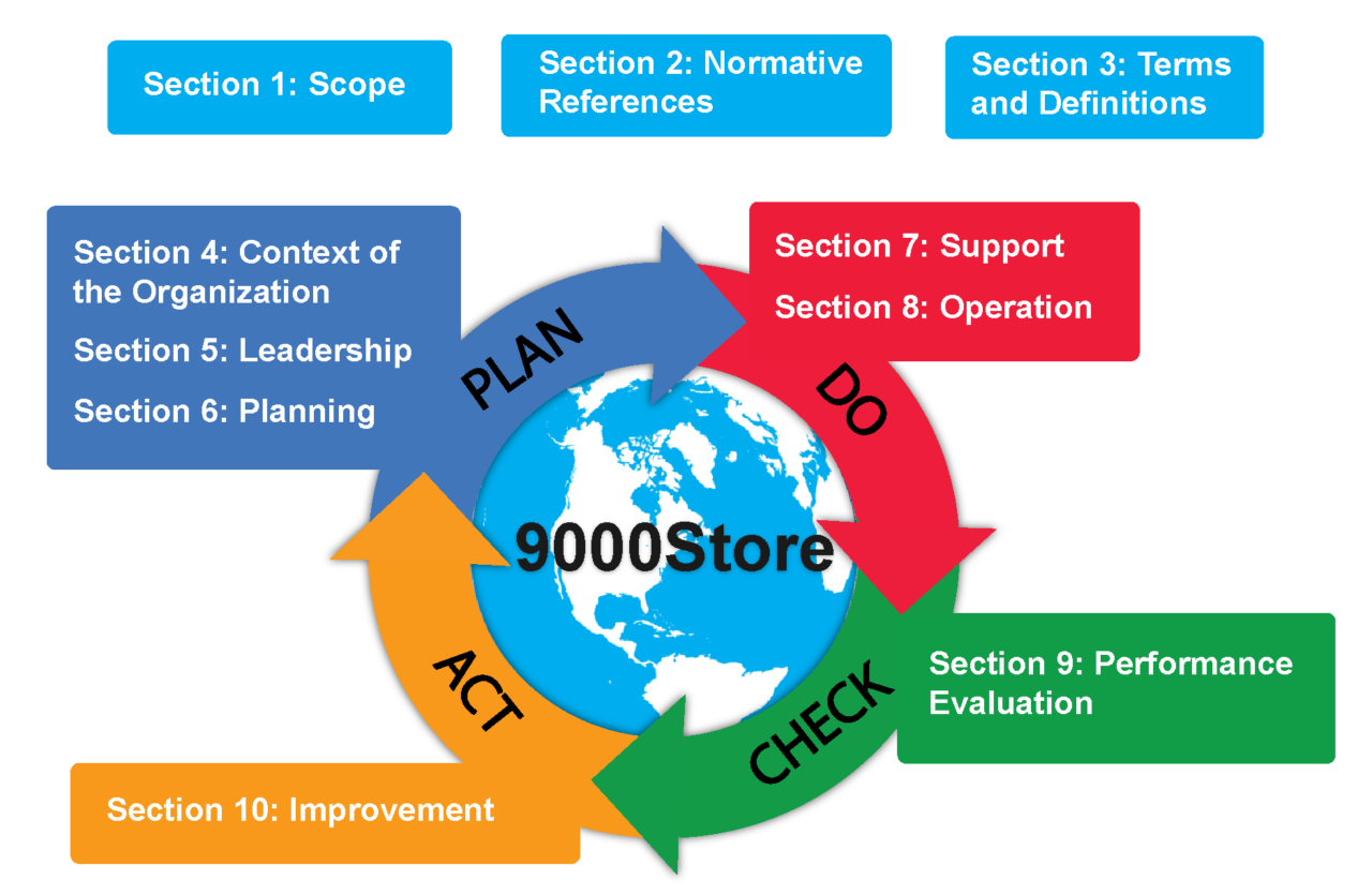 Iso def. ISO 9001 quality Management System. ИСО 9001 2015. ISO 9001 quality Management Systems requirements. ISO 9001 2022.